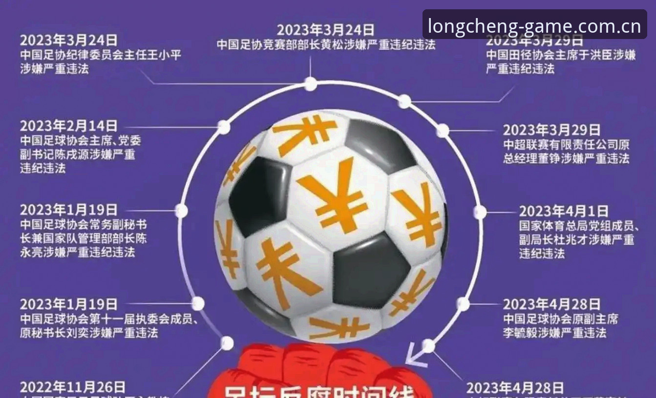 足协第三批禁足名单深度解读教程：长城体育官网带你了解中国足球反腐风暴