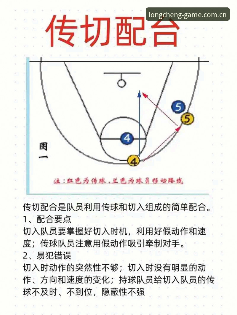 CBA生死战3大自救法则：北京队如何破解上海防守困局